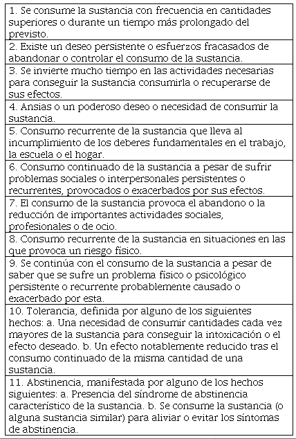 Criterios diagnósticos para abuso de
sustancias del DSM-V [44]
