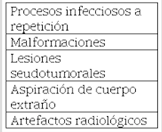 Diagnósticos diferenciales del tumor
carcinoide bronquial