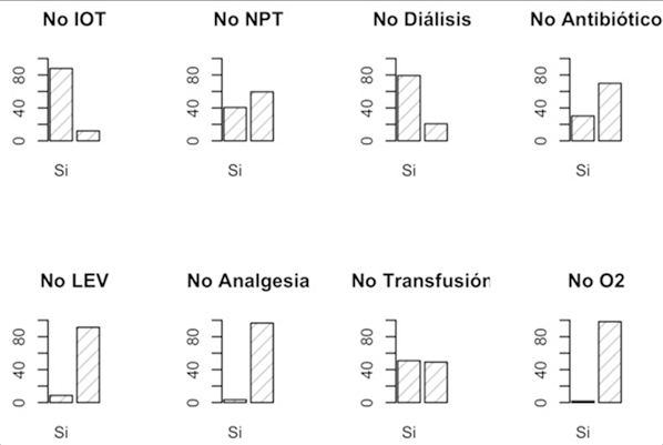 
Interventions that are part of the limitation of therapeutic
effort
