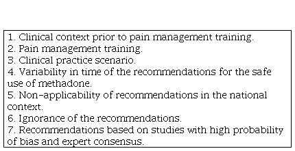 Sources
of variability in clinical practice of pain specialists
