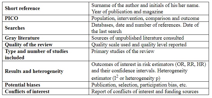 Format to extract the information