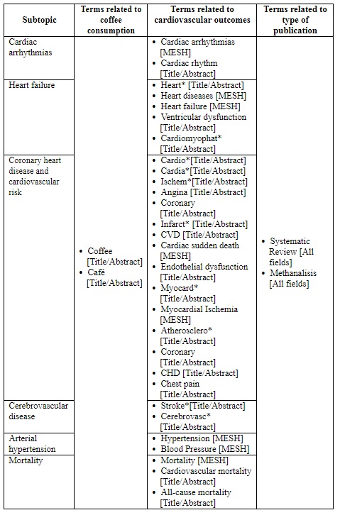  Search
strategy for the effects of habitual coffee consumption on cardiovascular health
(PubMed)