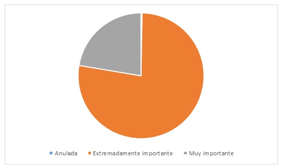 How important is pain relief in the context of the overall treatment of a hospitalized
patient? 