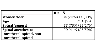 
Characteristics of the population
