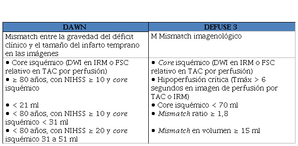 
Criterios mismatch usados en los estudios DAWN y DEFUSE 3
