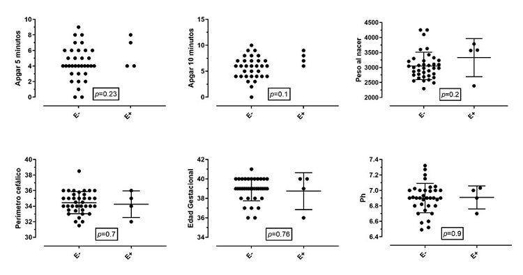 
Events of encephalopathy related to clinical
variables of interest
