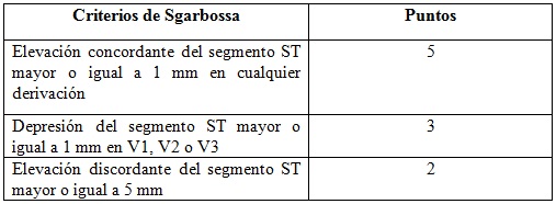 
Criterios de Sgarbossa
