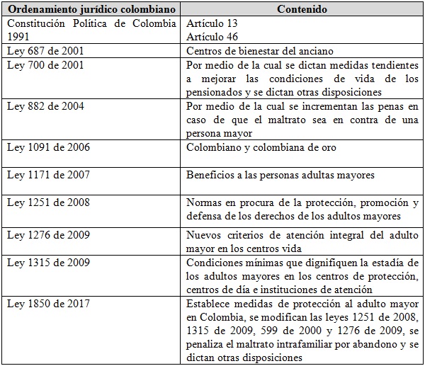 
Regulación
del ordenamiento jurídico colombiano
