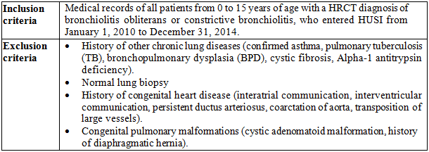 
Inclusion and Exclusion Criteria
