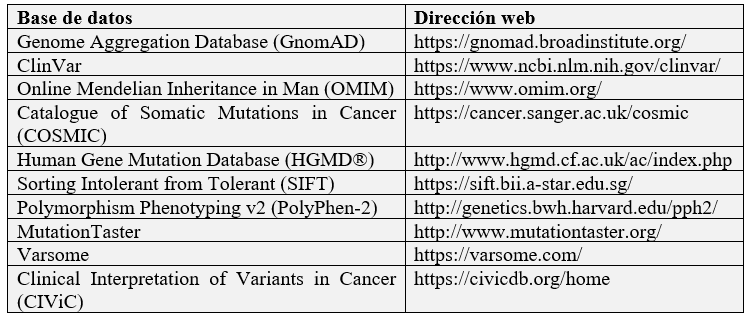 Bases de datos para análisis bioinformático