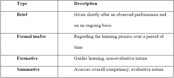 
Types of Feedback
