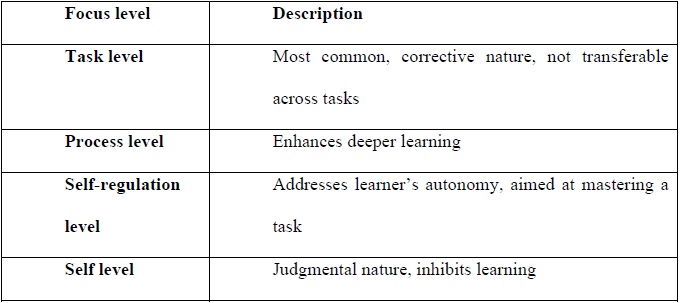 
 Level of Feedback Focus
