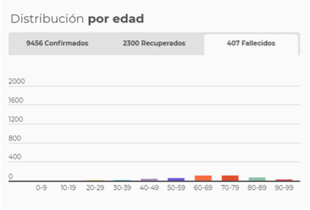 Mortalidad por grupo etario en Colombia (2)
