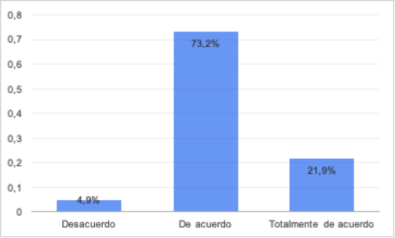 Perception of the scope of the system’s objectives