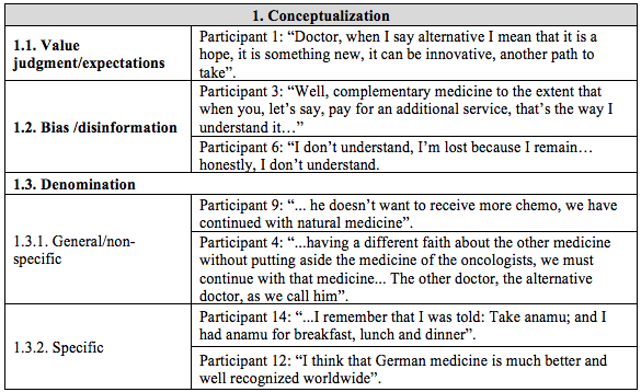 
Examples supporting the emerging categories as described by the patientcaregiver group
