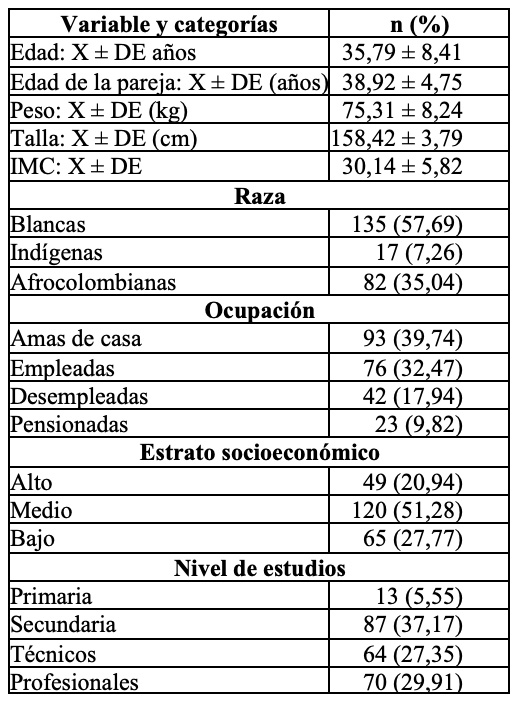 Características sociodemográficas de las mujeres con obesidad y disfunciones sexuales en Quindío 2016-2019