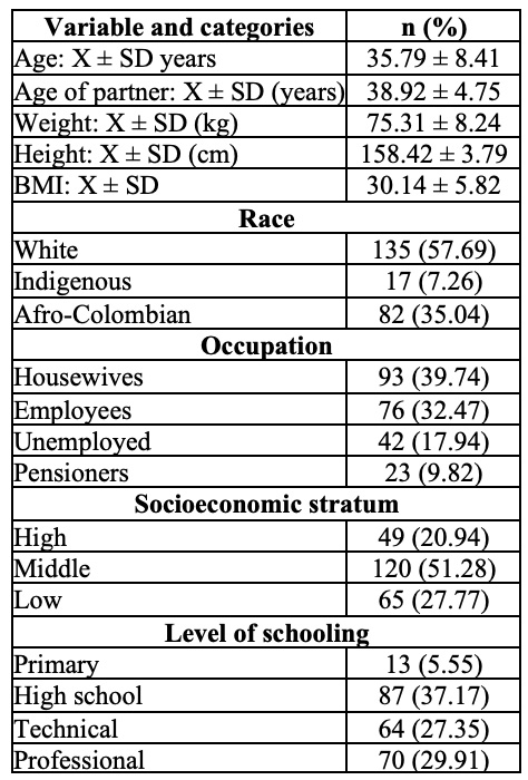 Sociodemographic characteristics of women with obesity and sexual dysfunction in Quindío 2016-2019