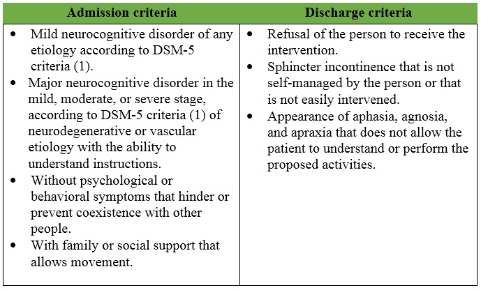 Admission and discharge criteria for psychogeriatric day hospitals