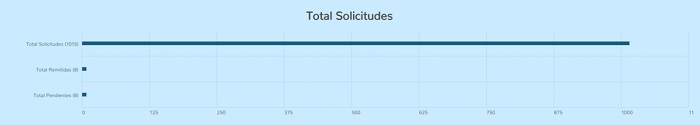 Total number of requests made in the ImageMed HUSI mobile application