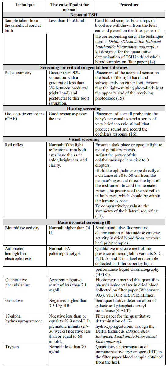 Characteristics of the neonatal screening tests 
