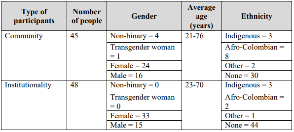 Population characteristics