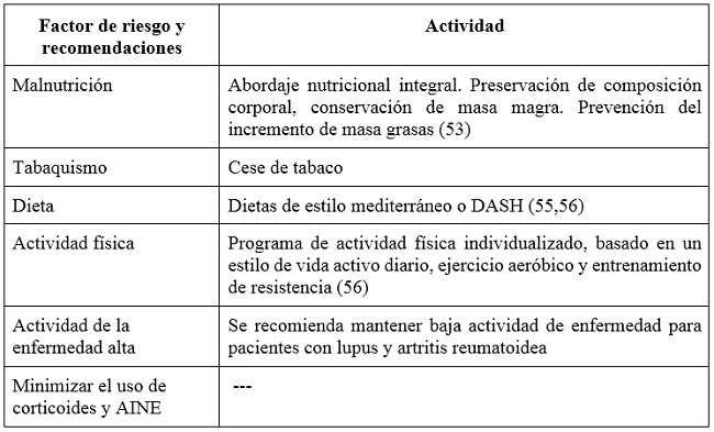 Varios factores intervienen en el mayor riesgo de enfermedad cardíaca de  las personas con artritis reumatoide - Red de noticias de Mayo Clinic