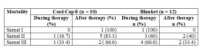 Mortality by type of therapy