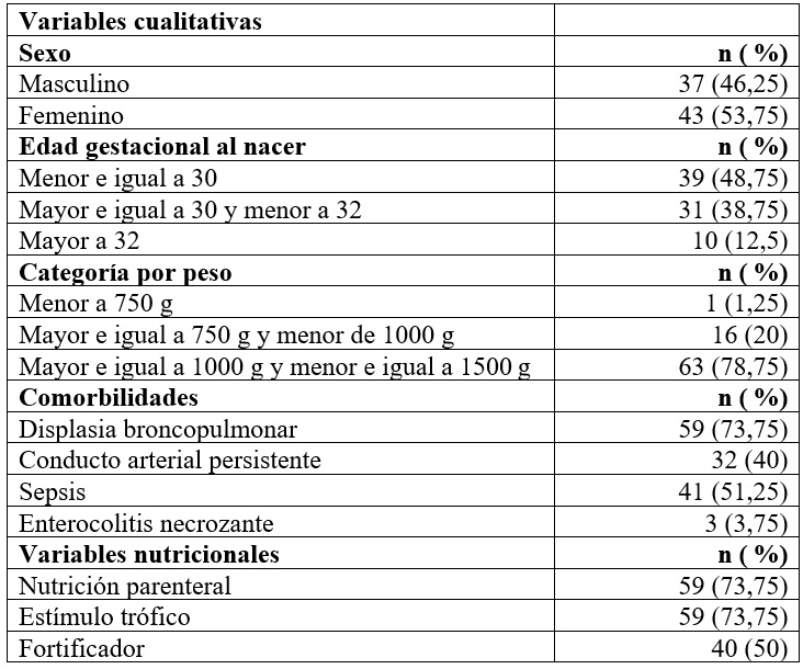Características generales de la población