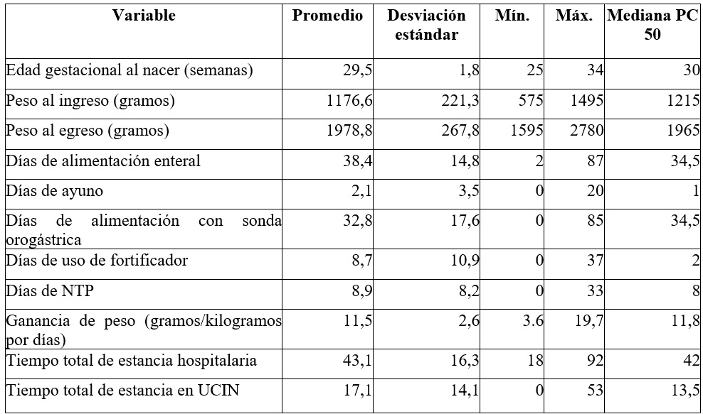 Características de la población
general, sin discriminar la restricción del crecimiento extrauterino