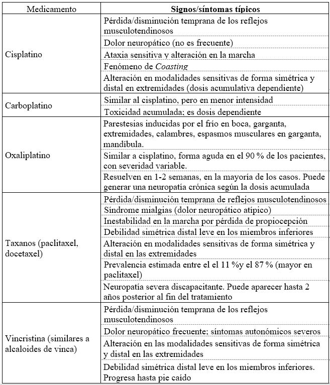 Resumen de toxicidad neurológica