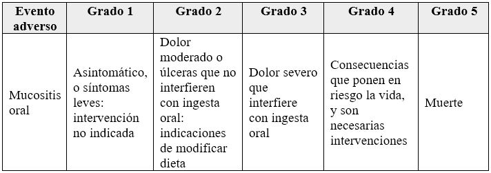 Evaluación de la mucositis