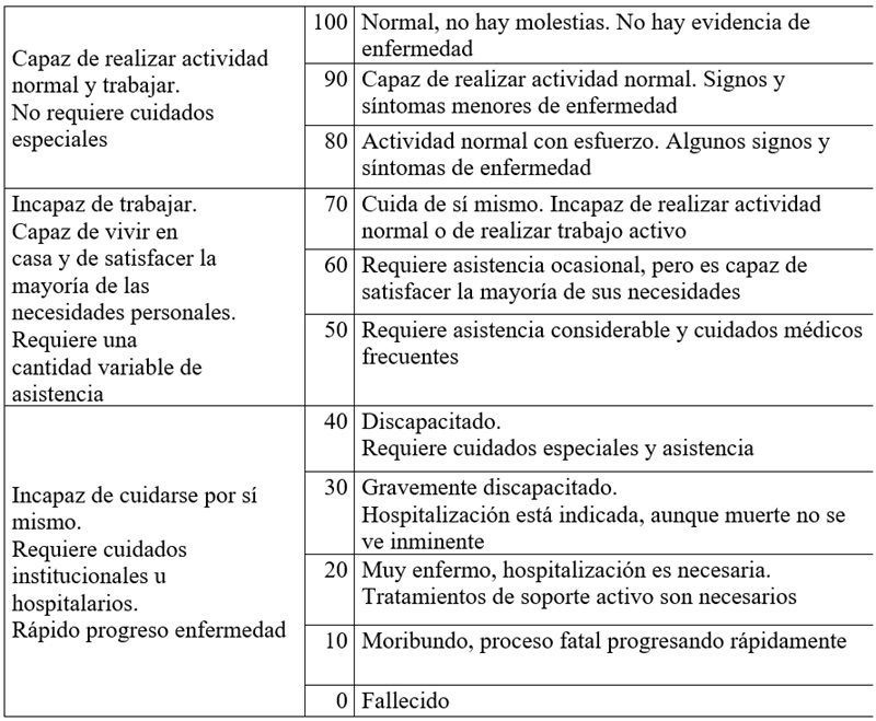 Escala de estado funcional de Karnofsky