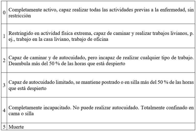 Escala de Eastern Cooperative
Oncology Group (ECOG)