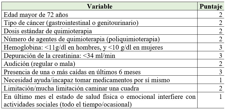 Escala Cancer and Aging
Research Group (CARG) 

 
