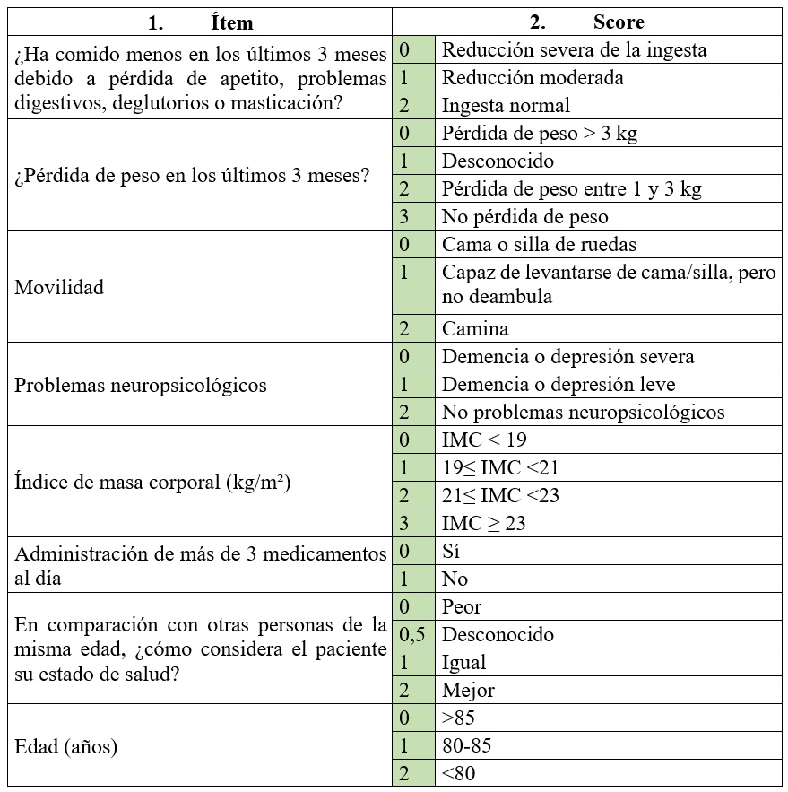 Escala Geriatrics 8