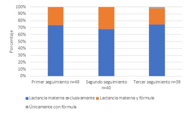 Tipo de alimentación
