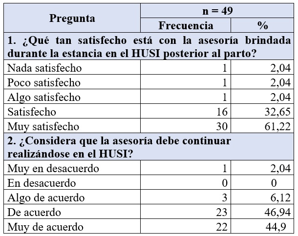 Variables de satisfacción