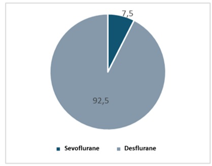 
Environmental impact of inhaled anesthetics: sevoflurane vs. desflurane.