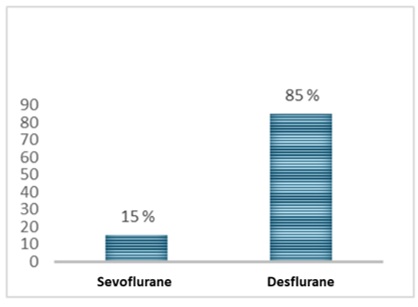 Health system costs of sevoflurane vs. desflurane.