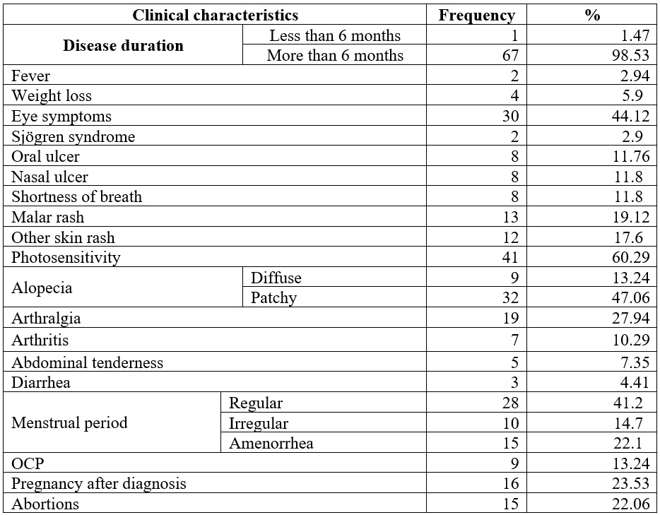 Clinical characteristics
and reproductive health of the studied patients