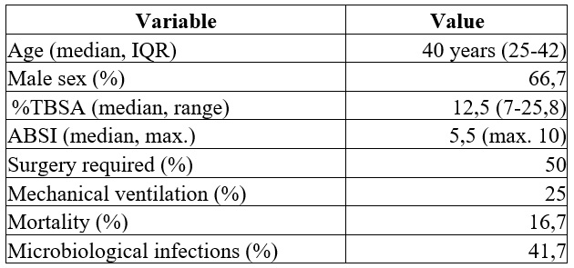 Clinical and Demographic Characteristics