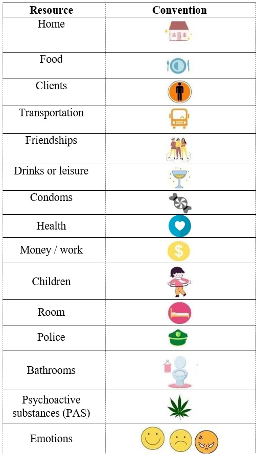 Conventions for
Physical, Economic, Cultural, and Social Resources
