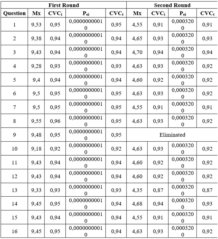 Knowledge Questionnaire on Home Tracheostomy Management