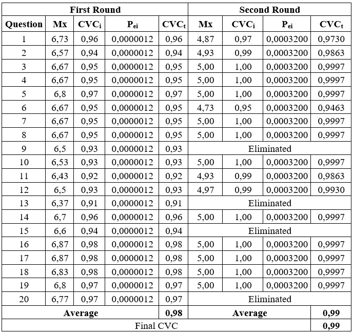 Self-Efficacy Questionnaire for Home Tracheostomy
Management