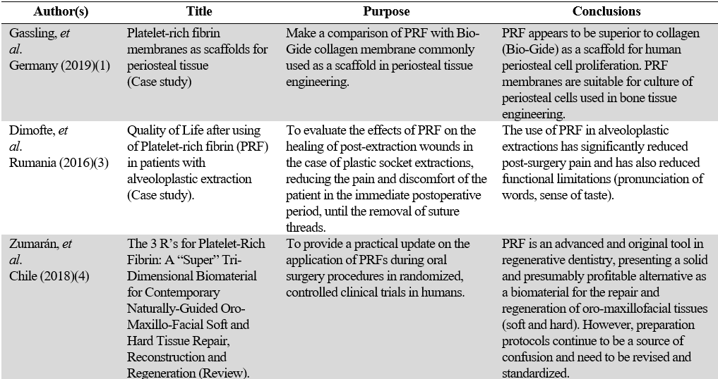 Studies on PRF