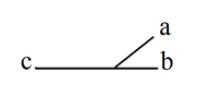 Representación de la “ley calculable” de Antígona.