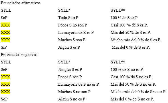 Interpretación de SYLL y SYLL+ en SYLLstat

