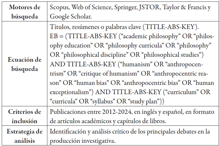 Protocolo de la revisión sistemática de literatura