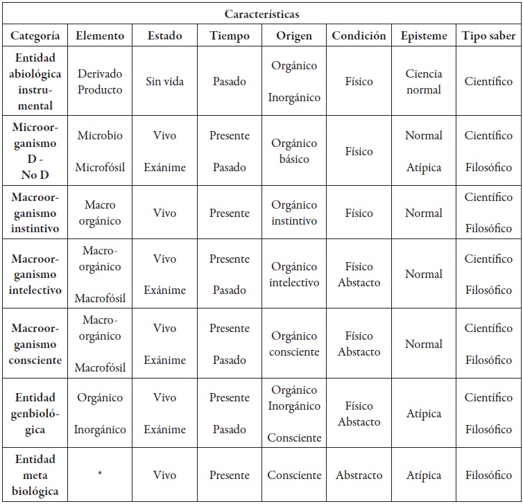 Tipos de vidas no terrestres posibles