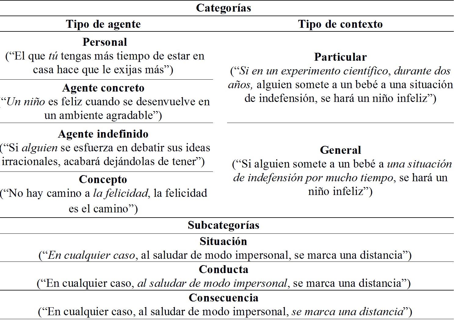 
Sistema de
categorización de reglas en las verbalizaciones de la terapeuta y ejemplos
